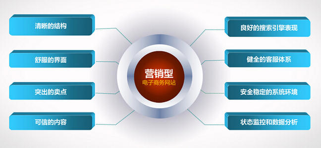 全網(wǎng)營(yíng)銷(xiāo)