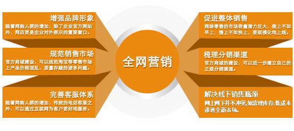 全網(wǎng)營(yíng)銷系統(tǒng).jpg