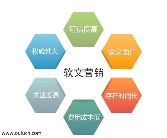 軟文營(yíng)銷.jpg 軟文營(yíng)銷.jpg