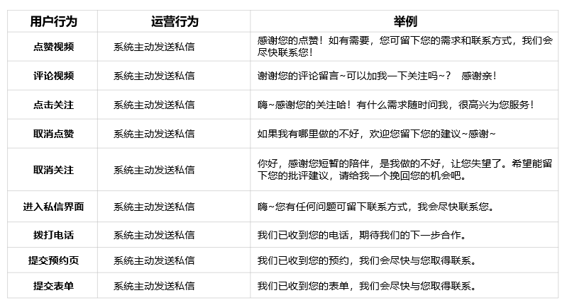 抖音獲客.png 抖音獲客.png